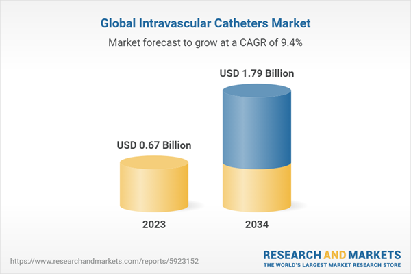 A USD 1.79 Billion Market by 2034, Charting a CAGR of 9.41%